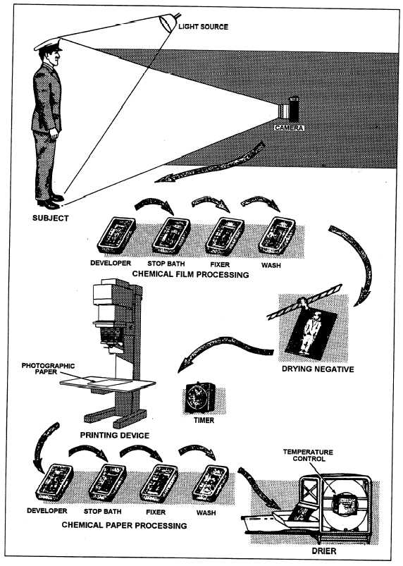 download programming visual