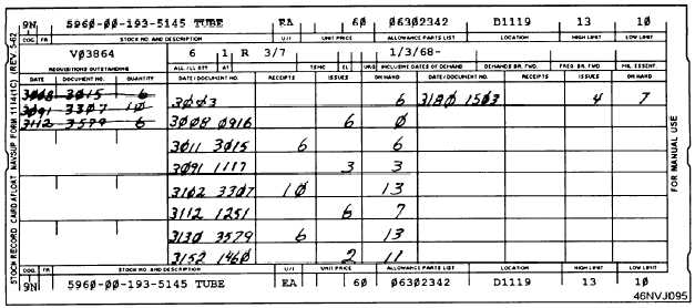 stock-record-replenishment-review