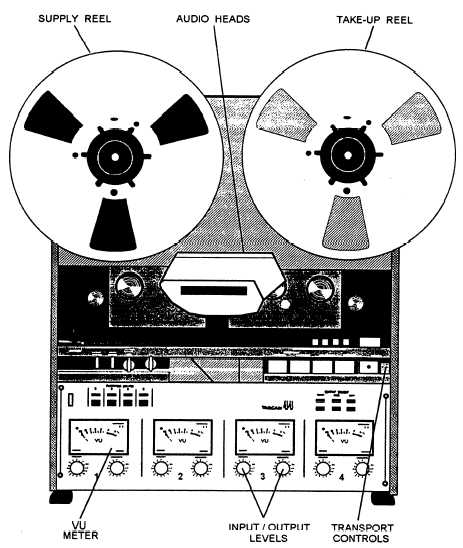 Reel-to-Reel Tape Record/Reproducer